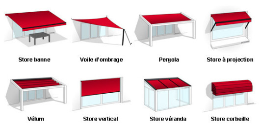 Les différents types de stores PROFERM 06 à Nice